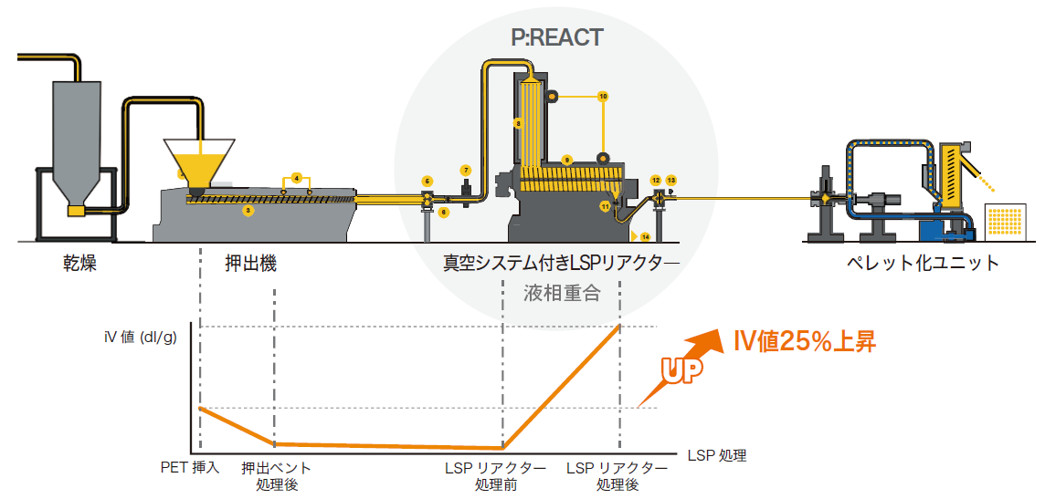 リサイクルペレット製造販売 - アルテック新材料株式会社